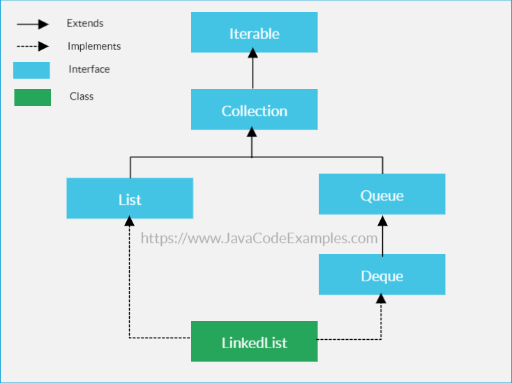 doubly linked list java tutorial