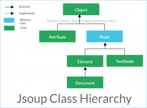 Jsoup Tutorial With Examples - Web Scraping - Java Code Examples