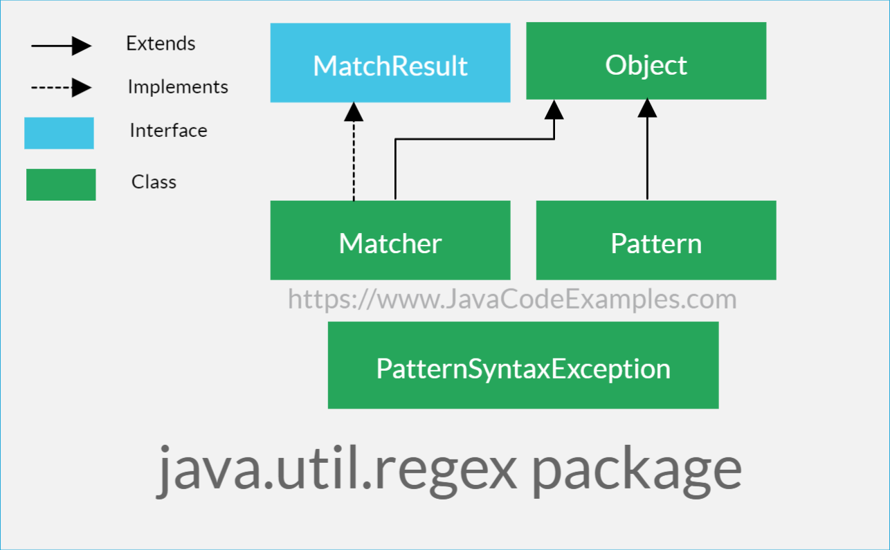 java regex unclosed character class